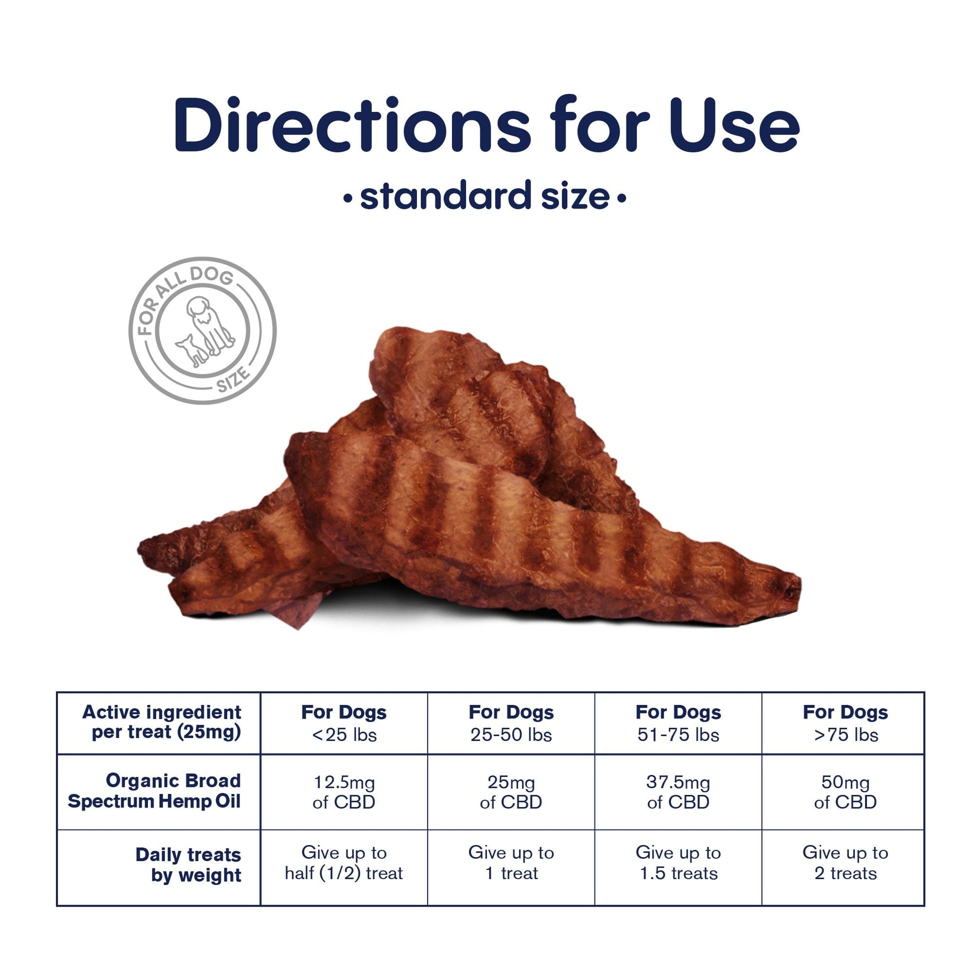 500mg CBD Pet Treats For Dogs - Beef Chew - MediPets