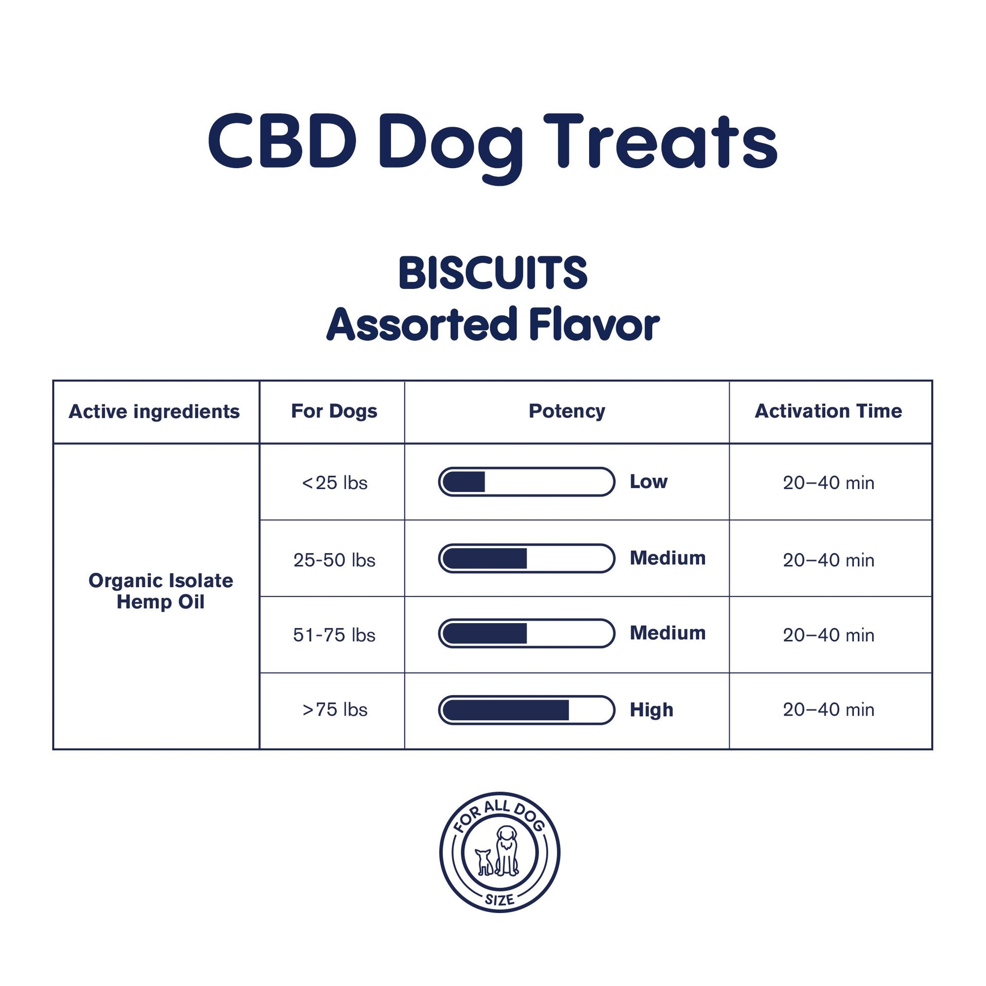 500mg CBD Pet Treats For Dogs - Biscuits - MediPets