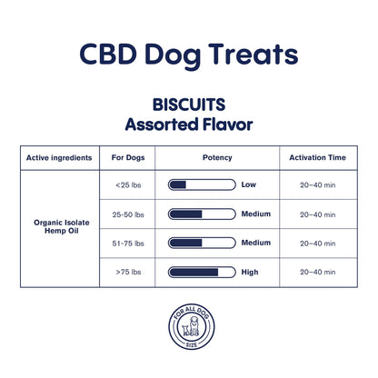 500mg CBD Pet Treats For Dogs - Biscuits - MediPets