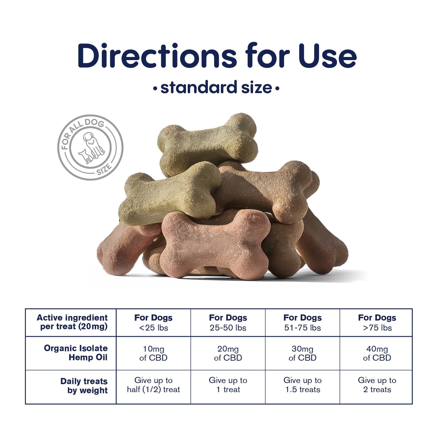 500mg CBD Pet Treats For Dogs - Biscuits - MediPets