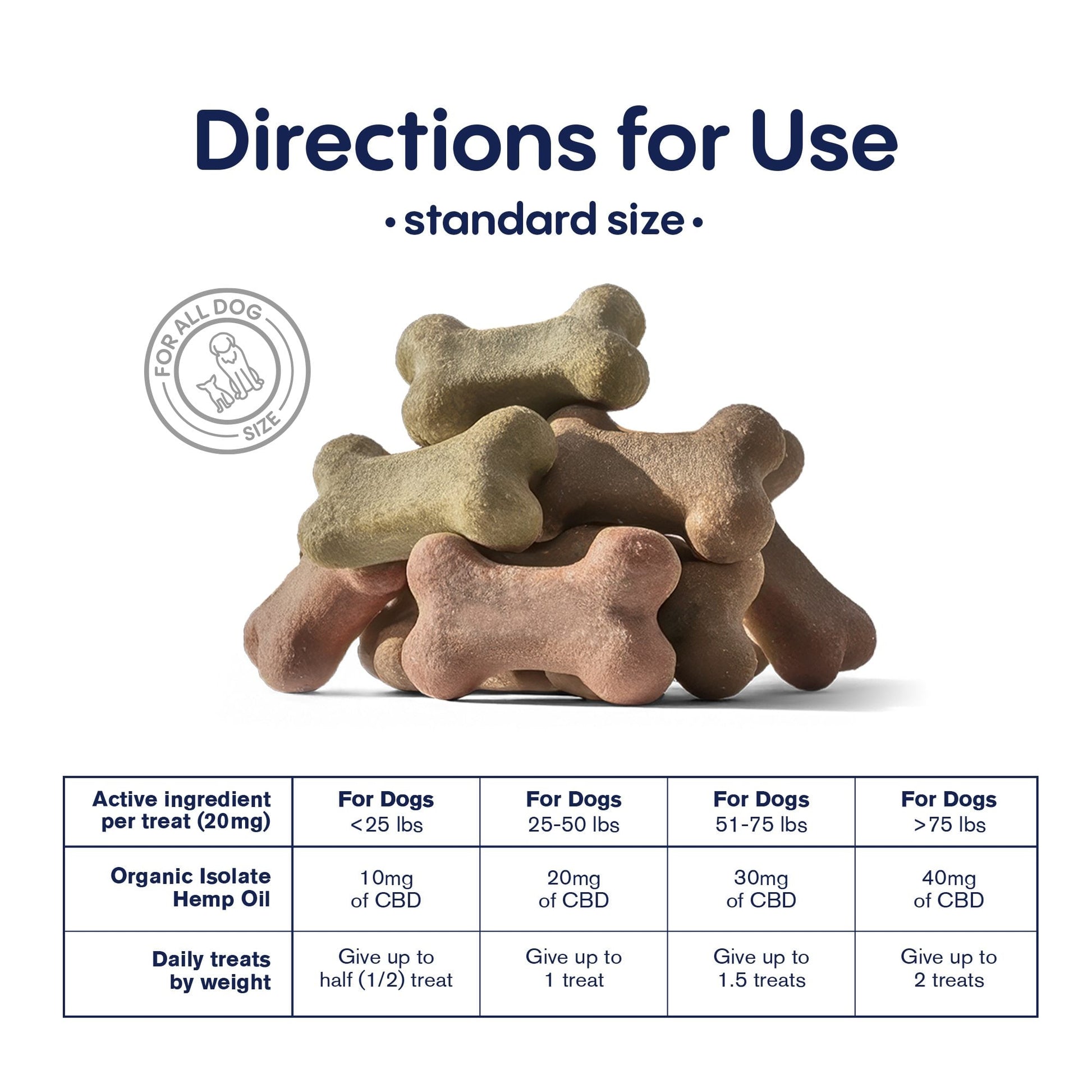500mg CBD Pet Treats For Dogs - Biscuits - MediPets