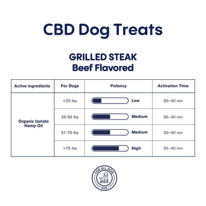 500mg CBD Pet Treats For Dogs - Grilled Steak - MediPets