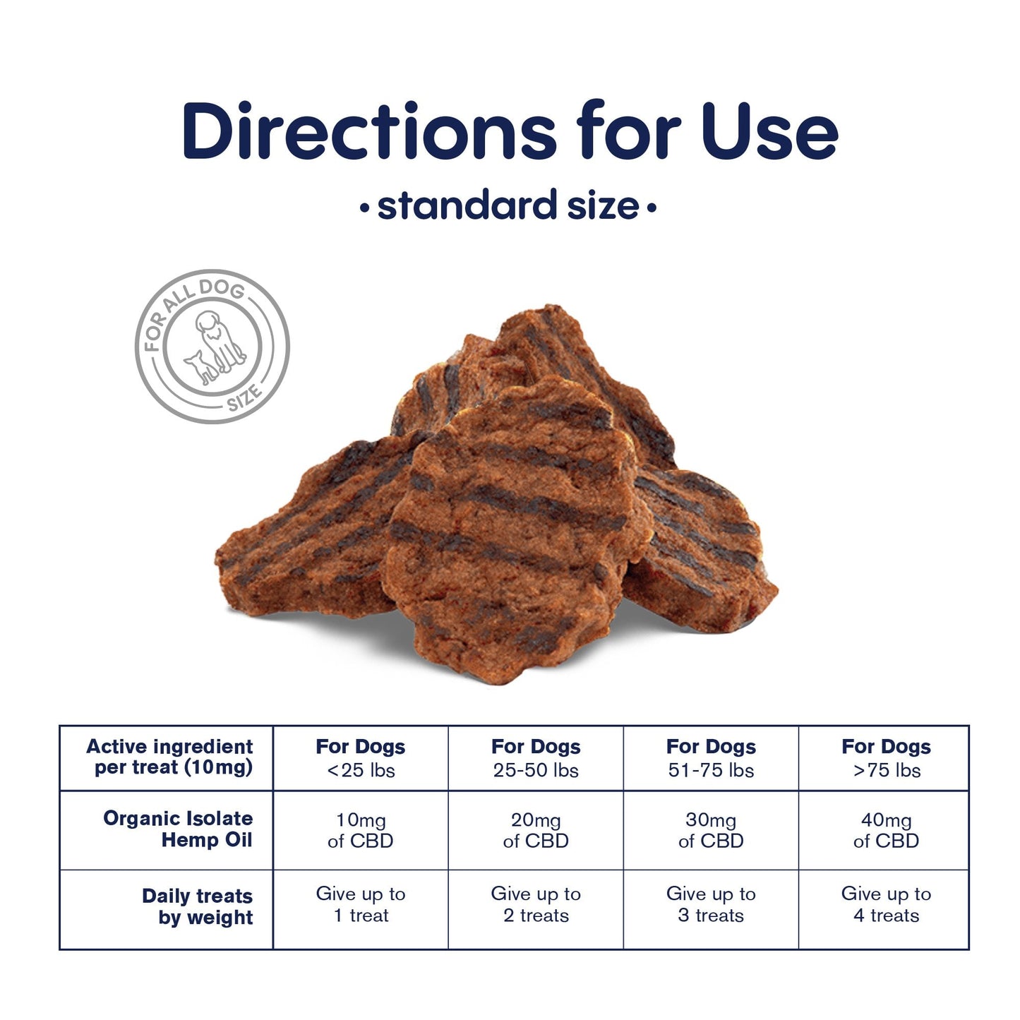 500mg CBD Pet Treats For Dogs - Grilled Steak - MediPets