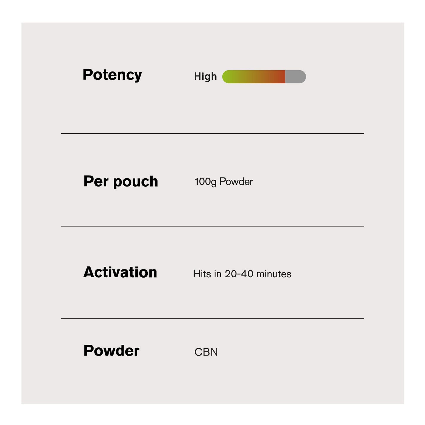 50g CBN Isolate Nano Powder - Bulk Nano Technology