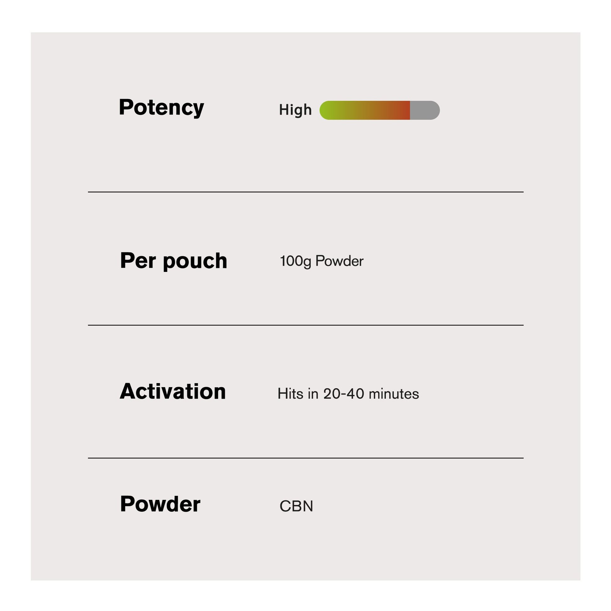50g CBN Isolate Nano Powder - Bulk Nano Technology
