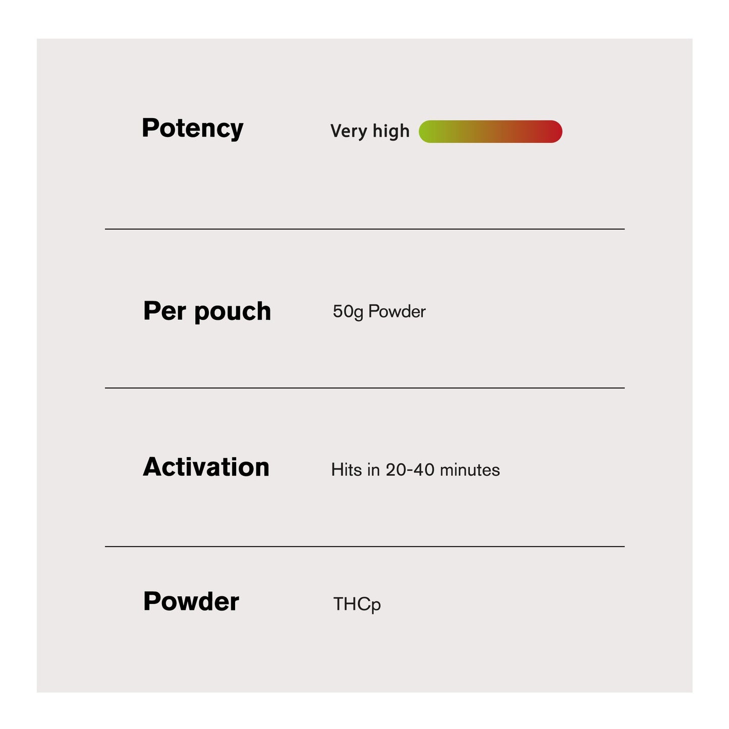 50g THCP Nano Nano Powder - Bulk Nano Technology