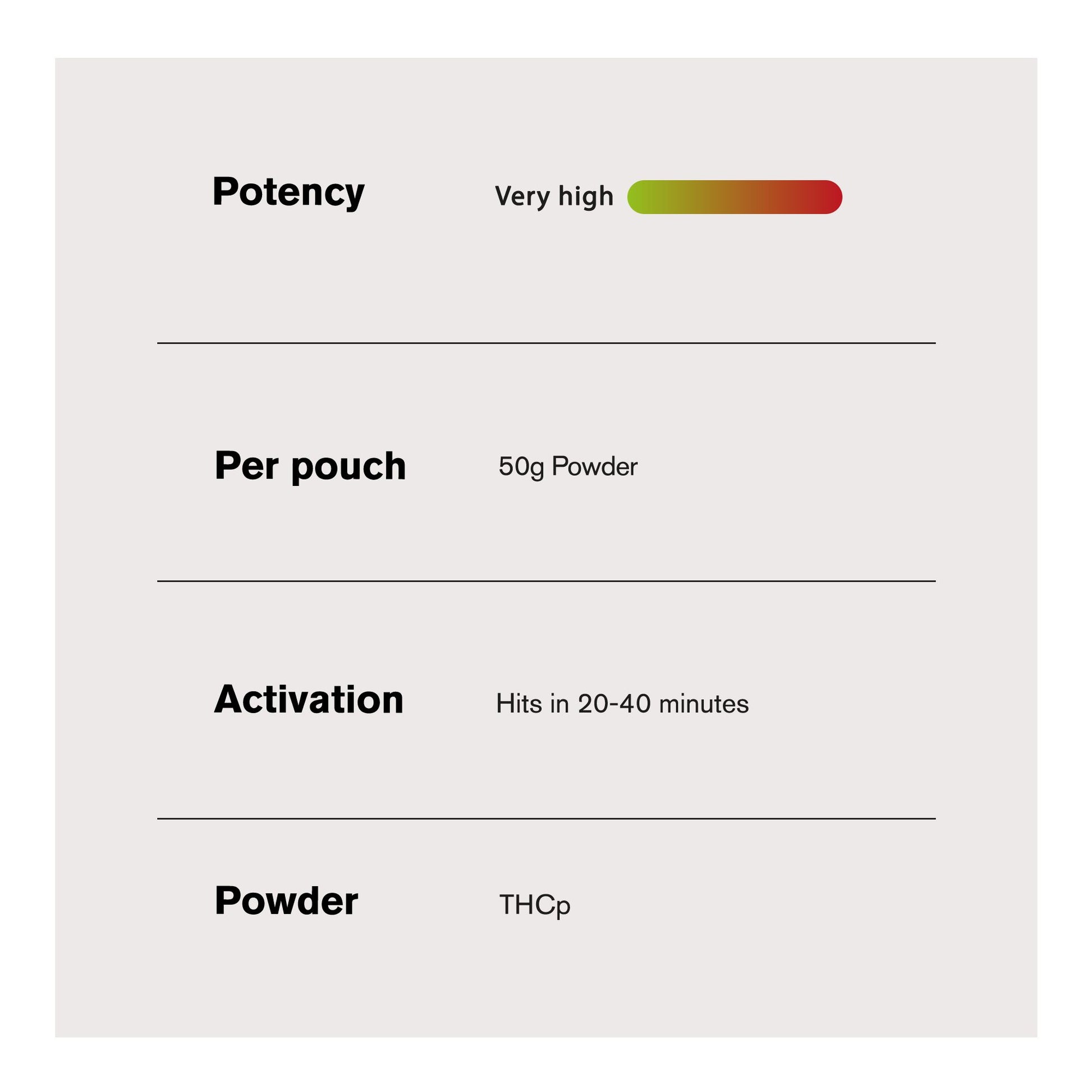 50g THCP Nano Nano Powder - Bulk Nano Technology