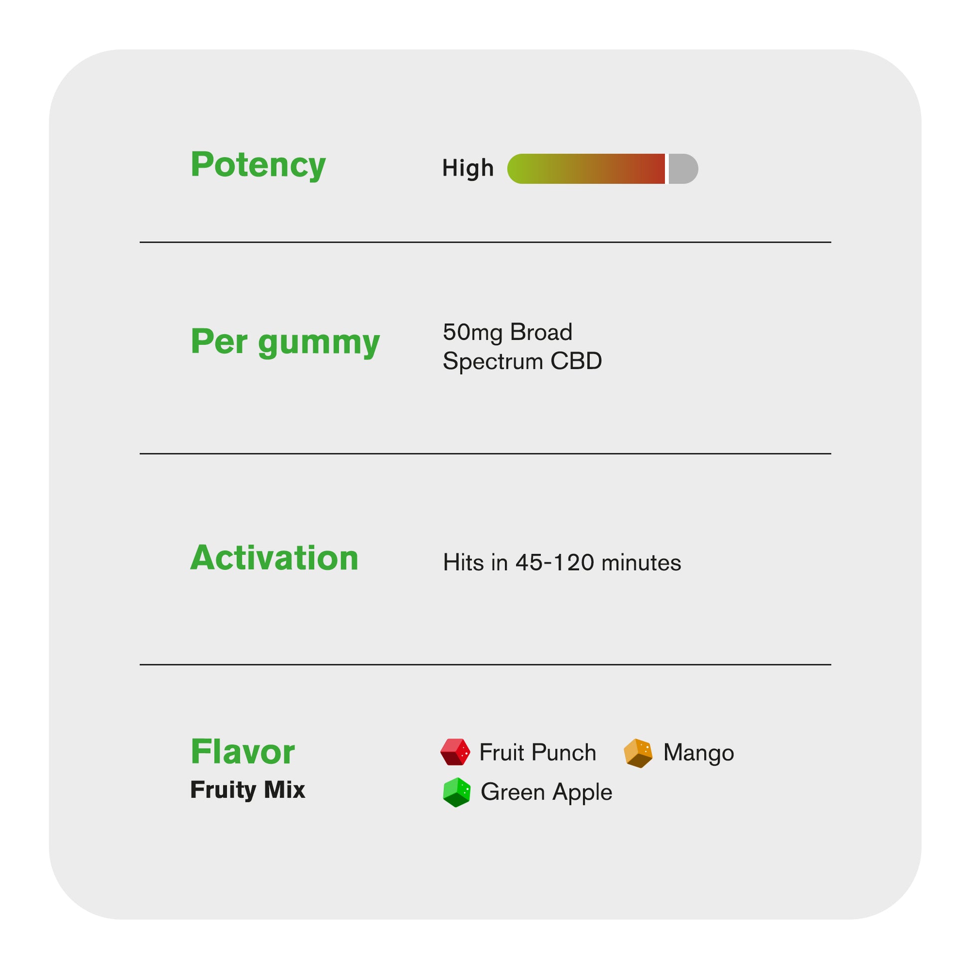 50mg Broad Spectrum CBD Gummies - Fruity Mix - Chill