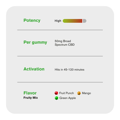 50mg Broad Spectrum CBD Gummies - Fruity Mix - Chill