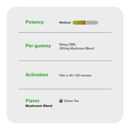 50mg Broad Spectrum CBD & Mushroom Blend Gummies - Chill