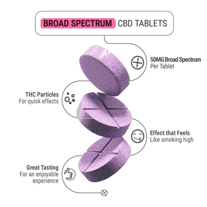50mg Broad Spectrum CBD Nano Tablets - Grape - Chill Plus