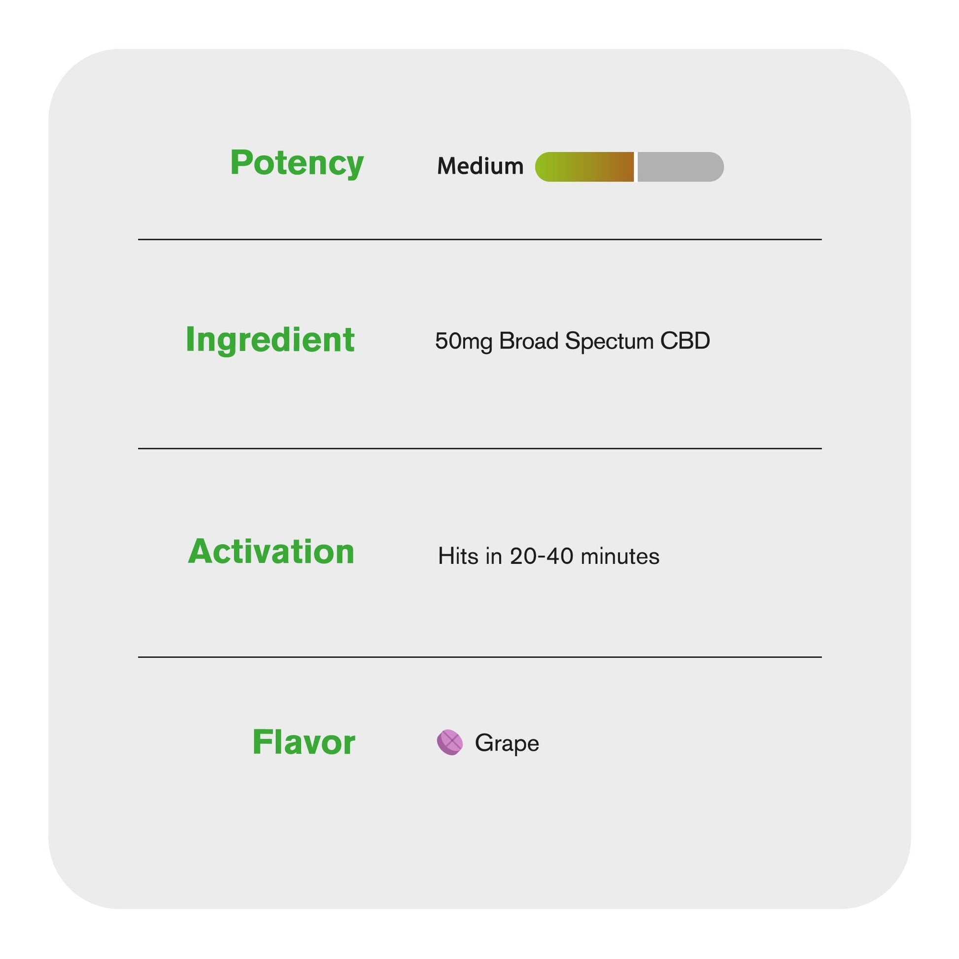 50mg Broad Spectrum CBD Nano Tablets - Grape - Chill Plus