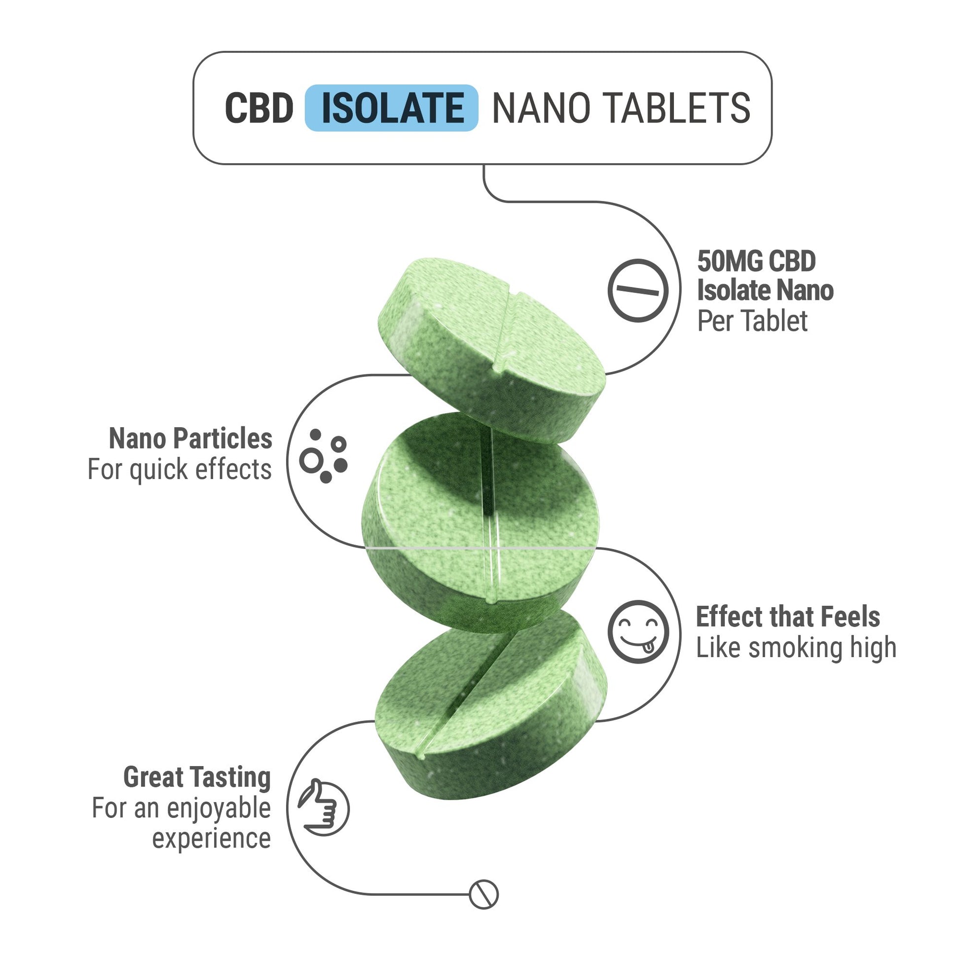 50mg CBD Isolate Nano Tablets - Green Apple