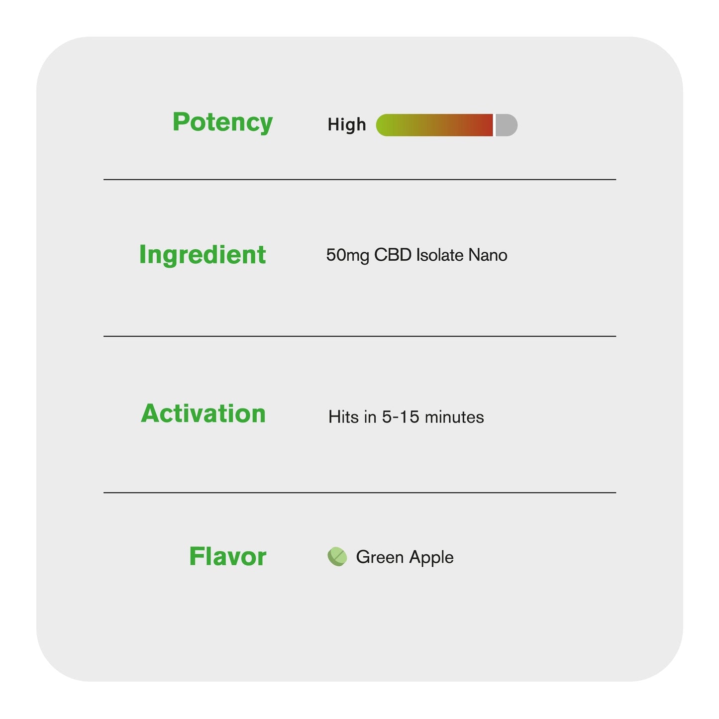 50mg CBD Isolate Nano Tablets - Green Apple