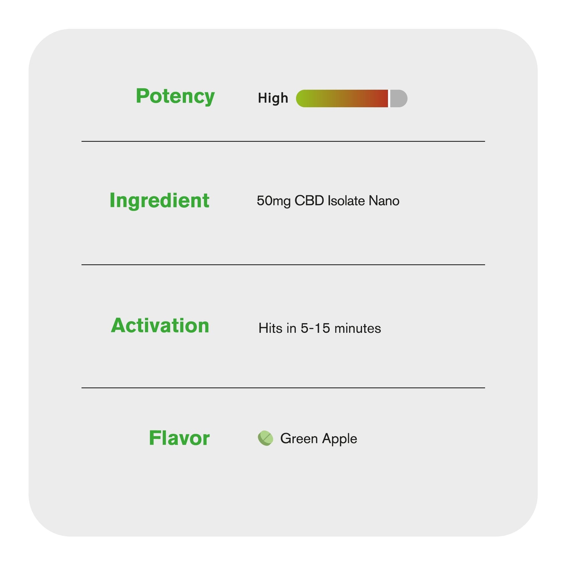 50mg CBD Isolate Nano Tablets - Green Apple