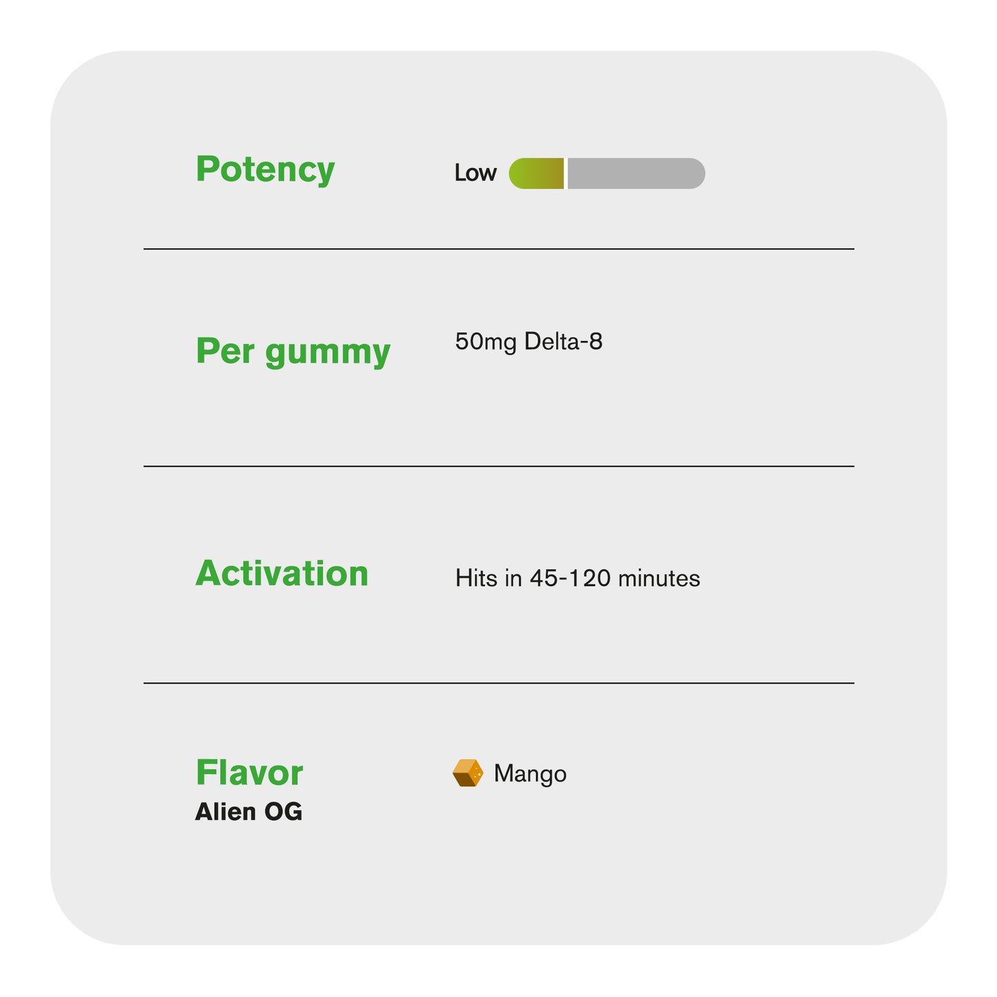 50mg D8 + Live Resin Gummies - Alien OG - Chill Extreme