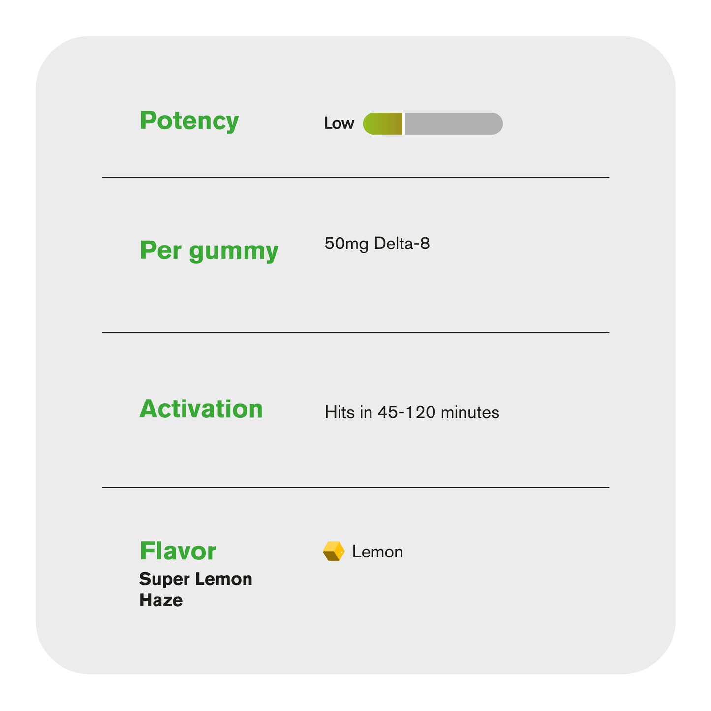50mg D8 + Live Resin Gummies - Super Lemon Haze - Chill Extreme