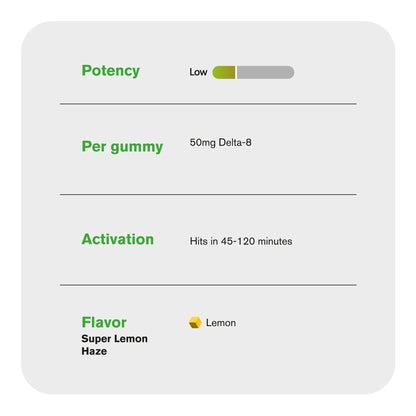 50mg D8 + Live Resin Gummies - Super Lemon Haze - Chill Extreme