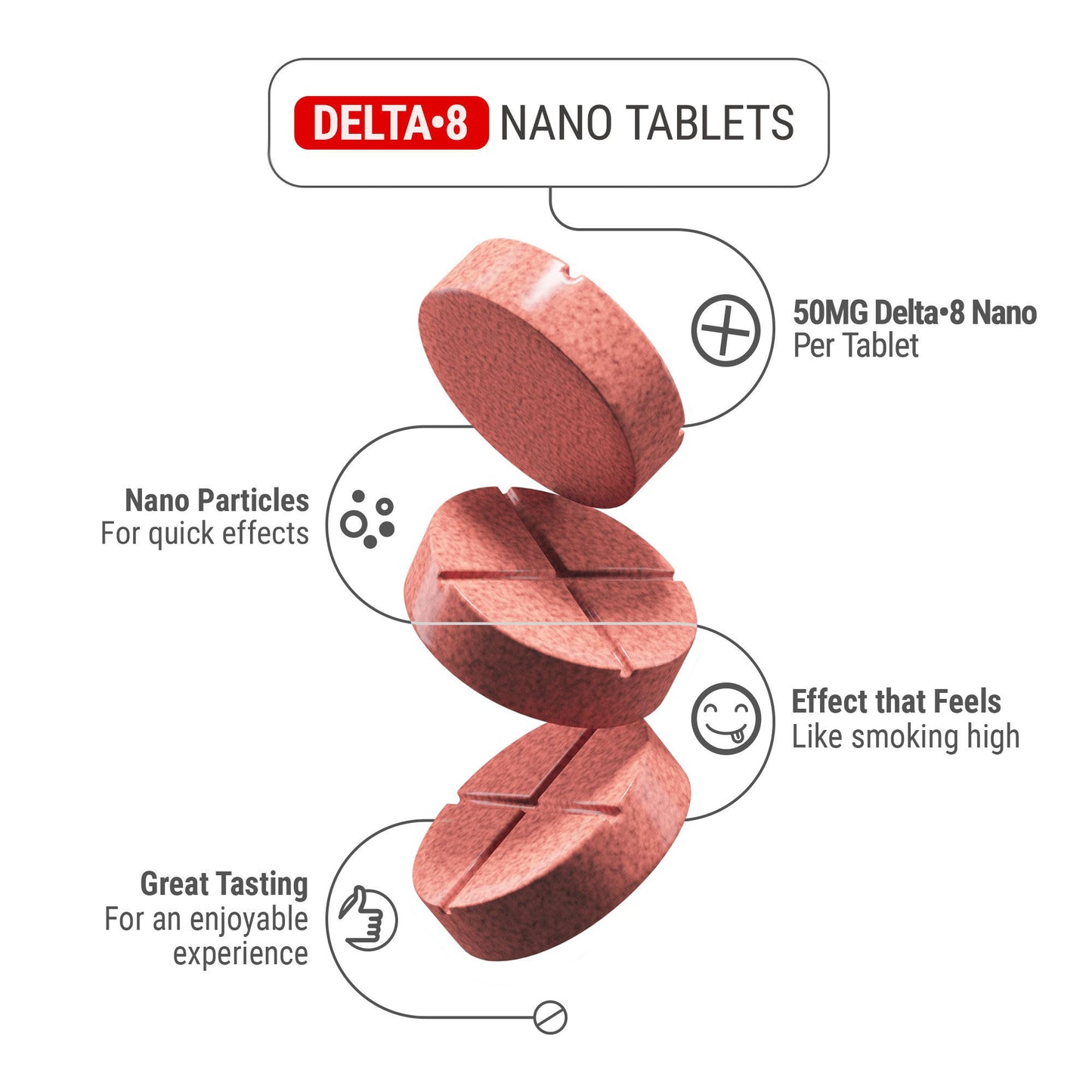 50mg D8 Nano Tablets - Berries - Chill Plus