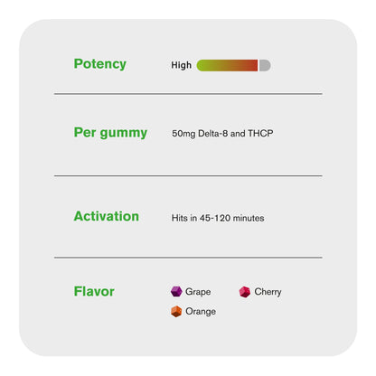 50mg D8 & THCP Gummies - Paradise Mix - Chill Plus