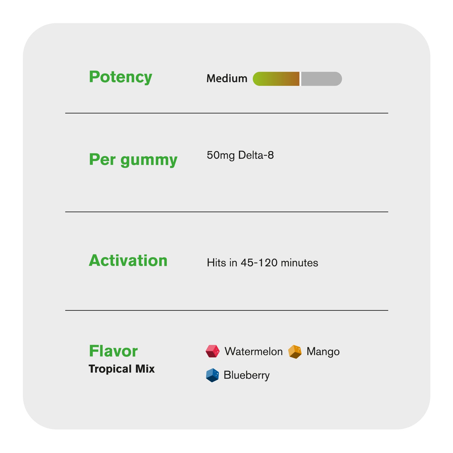 50mg Delta 8 Gummies - Tropical Mix - Chill Plus