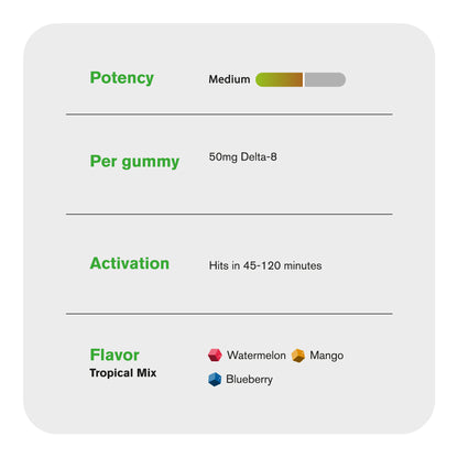 50mg Delta 8 Gummies - Tropical Mix - Chill Plus