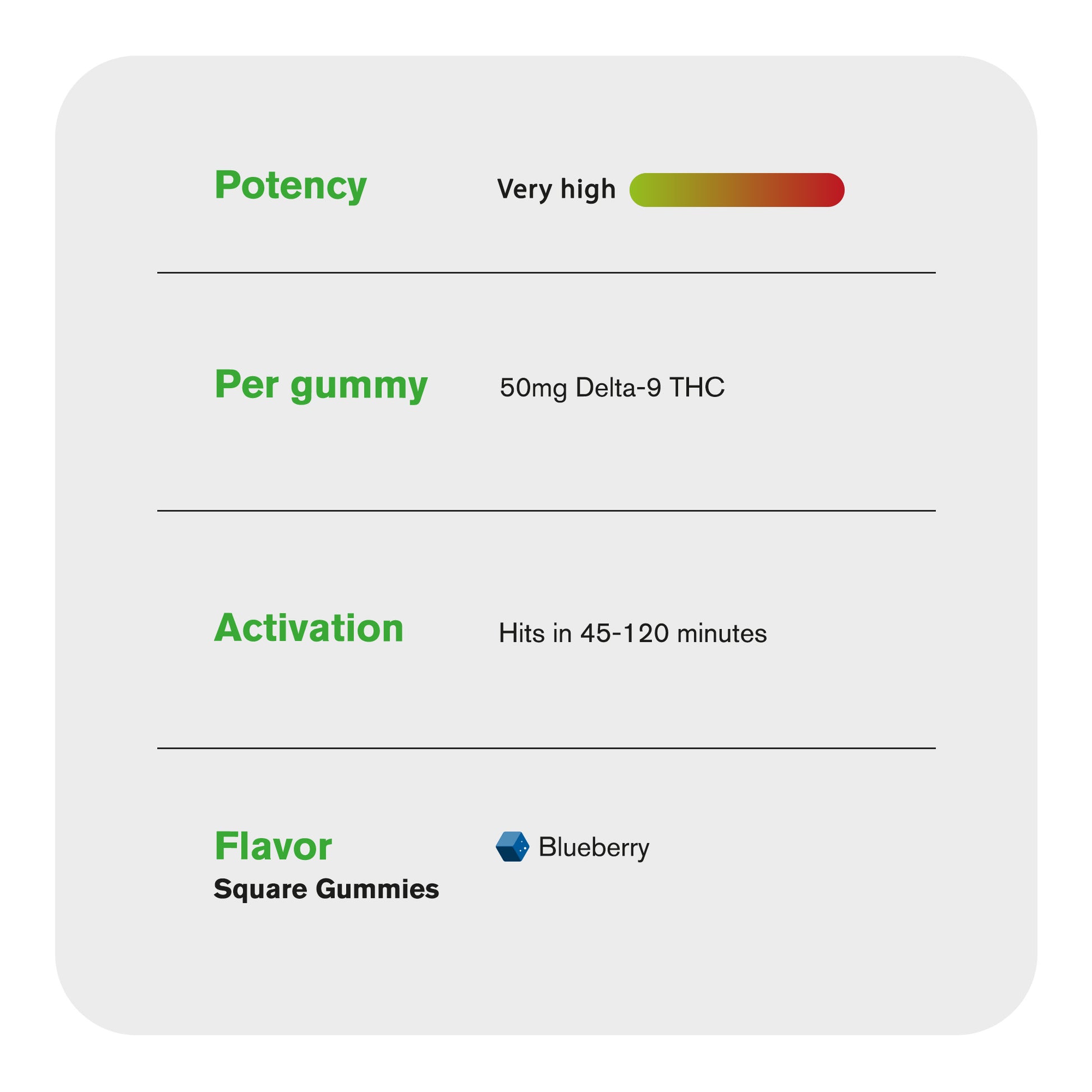 50mg Delta 9 Gummies - Blueberry - Chill Plus