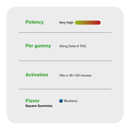 50mg Delta 9 Gummies - Blueberry - Chill Plus