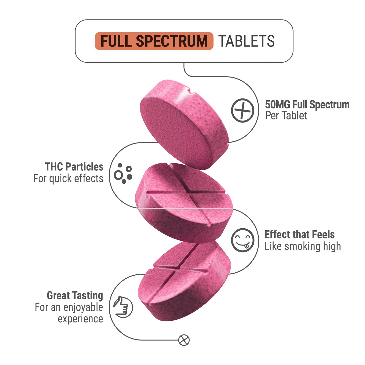 50mg Full Spectrum CBD Nano Tablets - Strawberry - Chill Plus