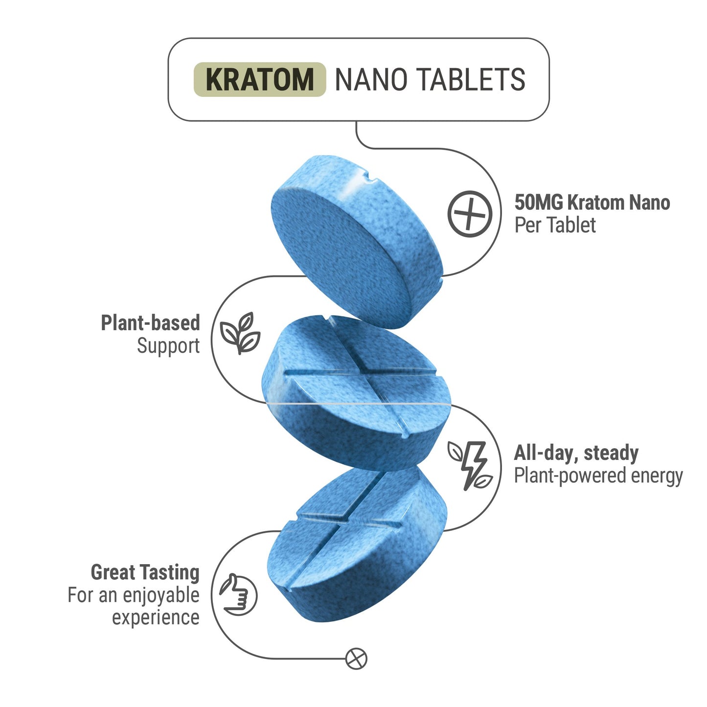 50mg Kratom Nano Tablets - Blueberry - Chill Plus