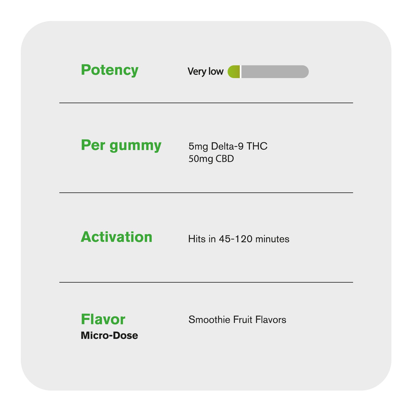 55mg D9 & CBD Isolate Gummies - D9 THC