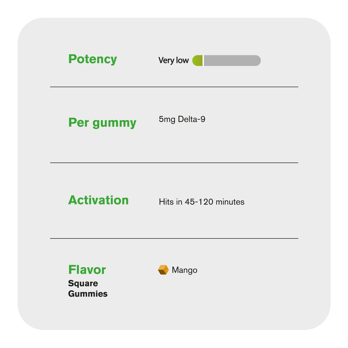 5mg Delta 9 Gummies - Mango - Chill Plus