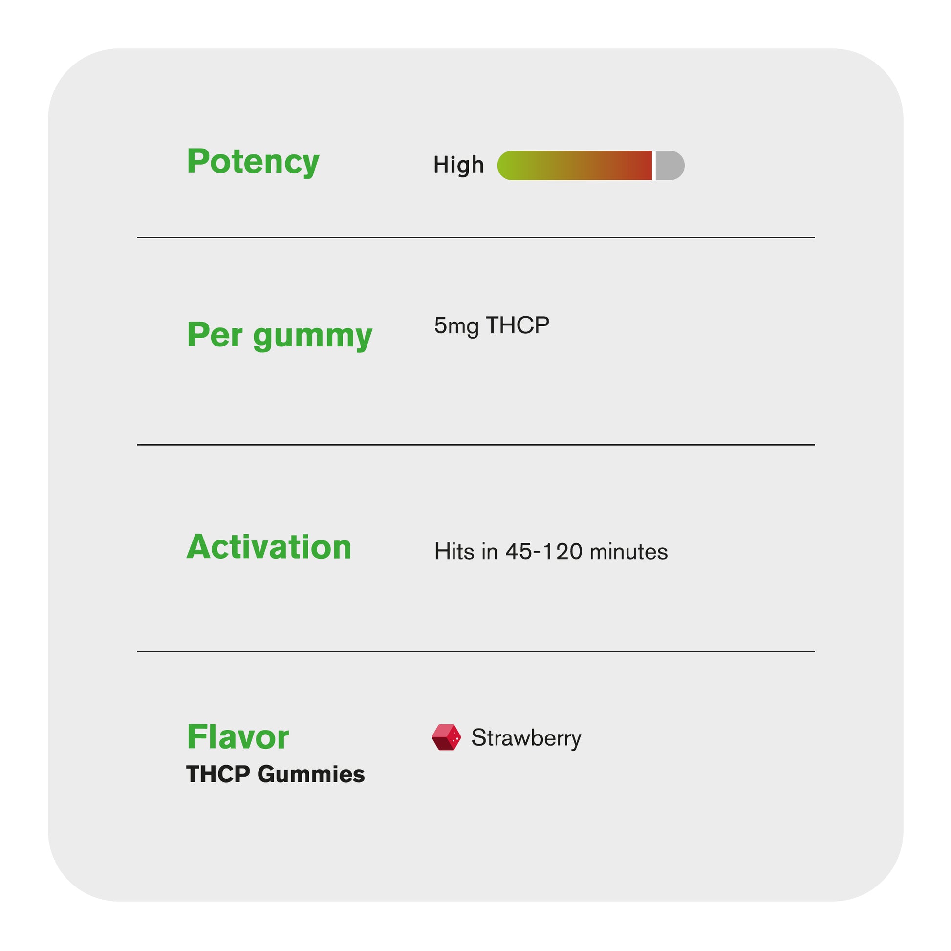 5mg THCP Gummies - Strawberry - Fresh