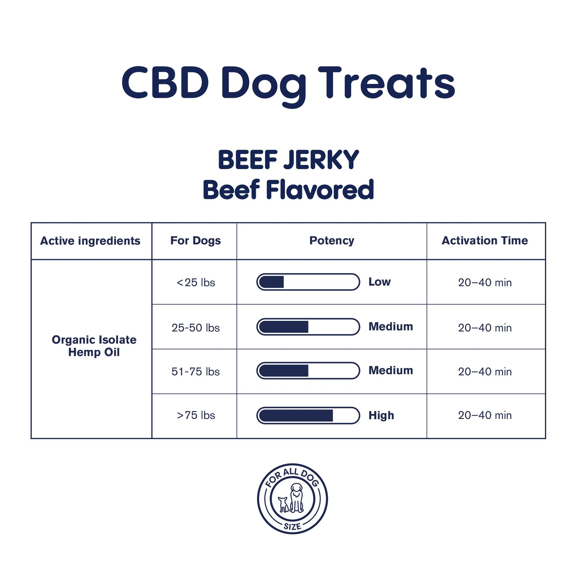 600mg CBD Pet Treats For Dogs - Beef Jerky - MediPets