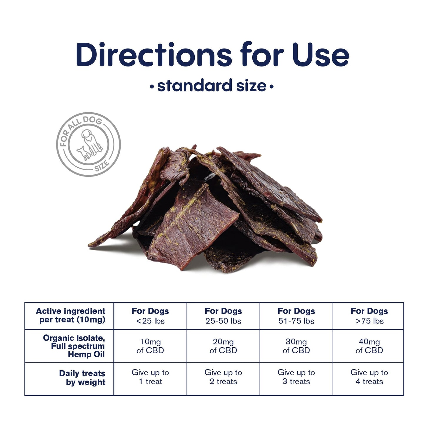 600mg CBD Pet Treats For Dogs - Beef Jerky - MediPets