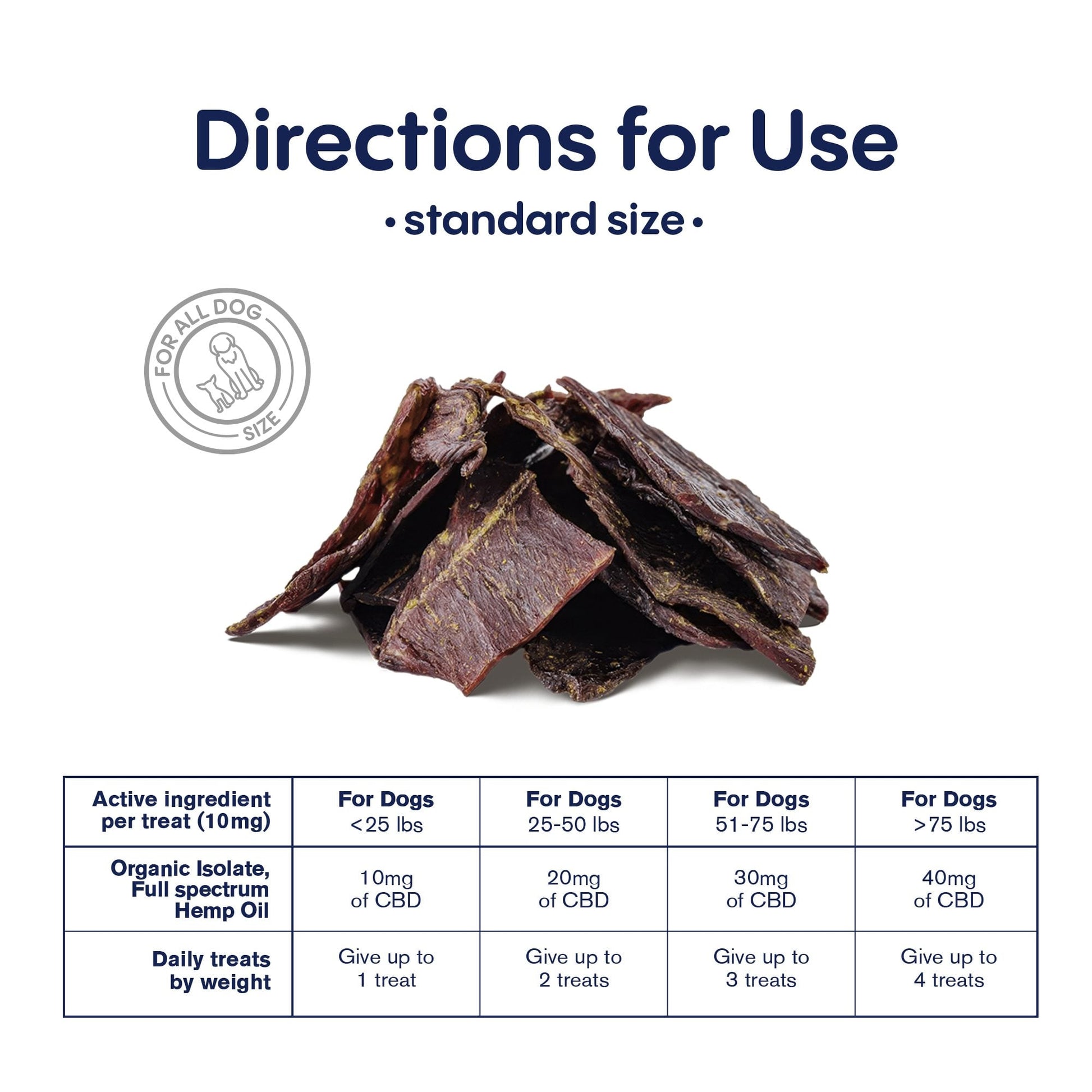 600mg CBD Pet Treats For Dogs - Beef Jerky - MediPets
