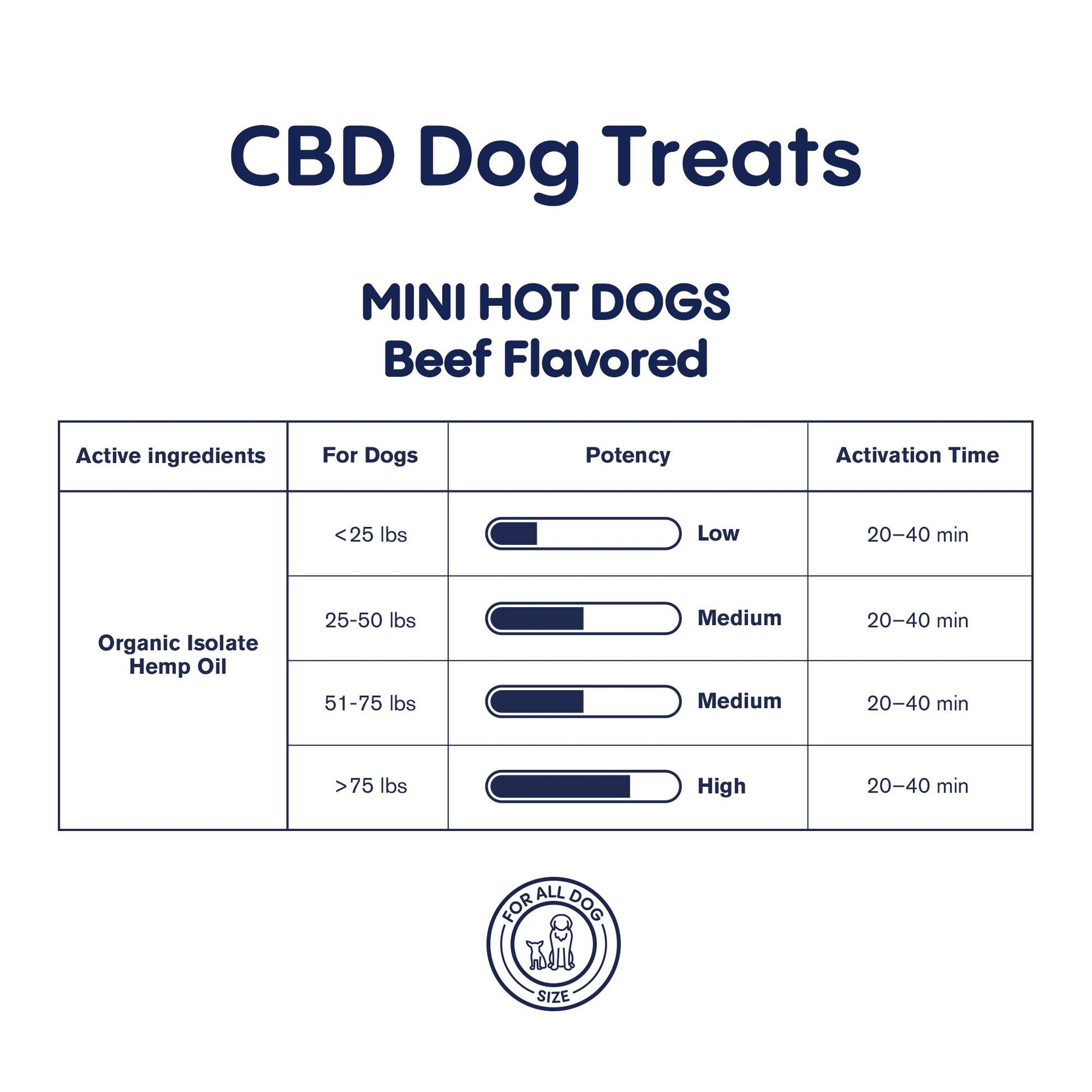600mg CBD Pet Treats For Dogs - Mini Hot Dogs - MediPets