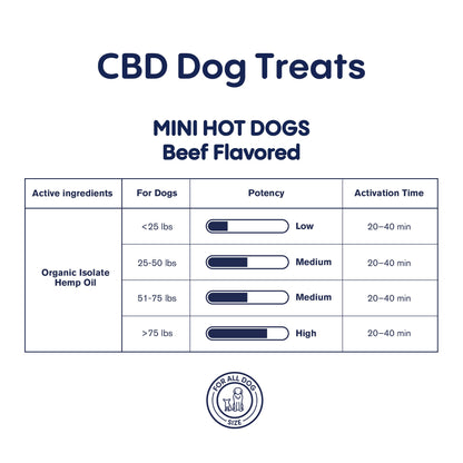 600mg CBD Pet Treats For Dogs - Mini Hot Dogs - MediPets