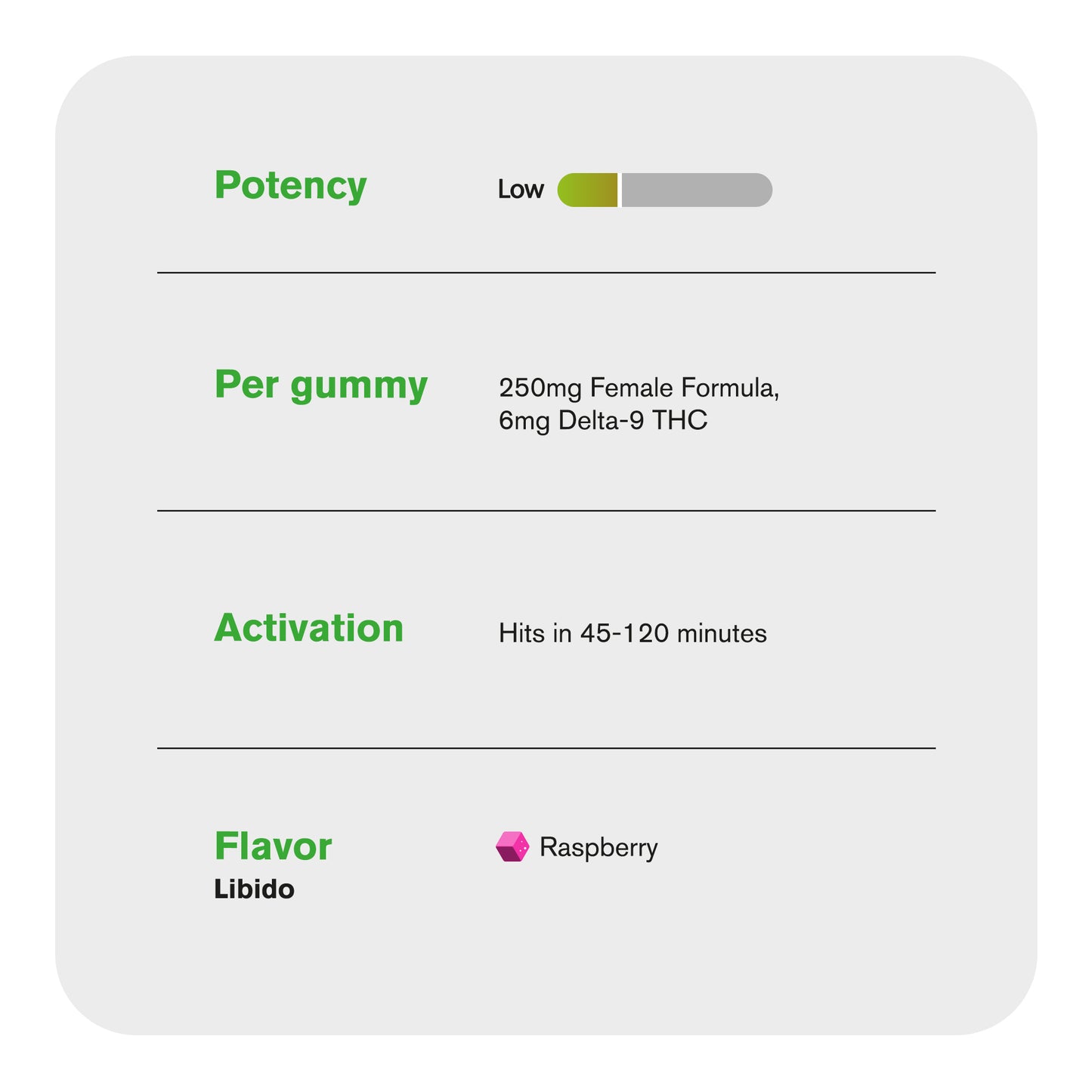 6mg Female Libido Blend Gummies - Delta 9 - Raspberry - D9 THC