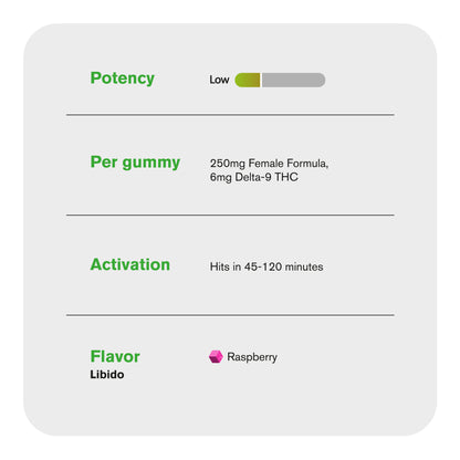 6mg Female Libido Blend Gummies - Delta 9 - Raspberry - D9 THC