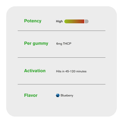 6mg THCP Gummies - Blueberry - Chill Extreme