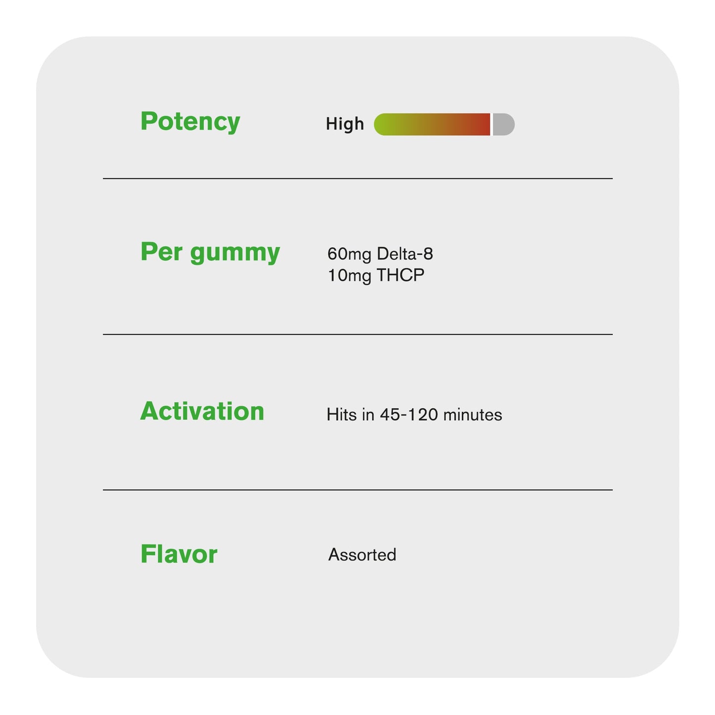 70mg D8 & THCP Gummies - Mixed Fruits - Chill Extreme