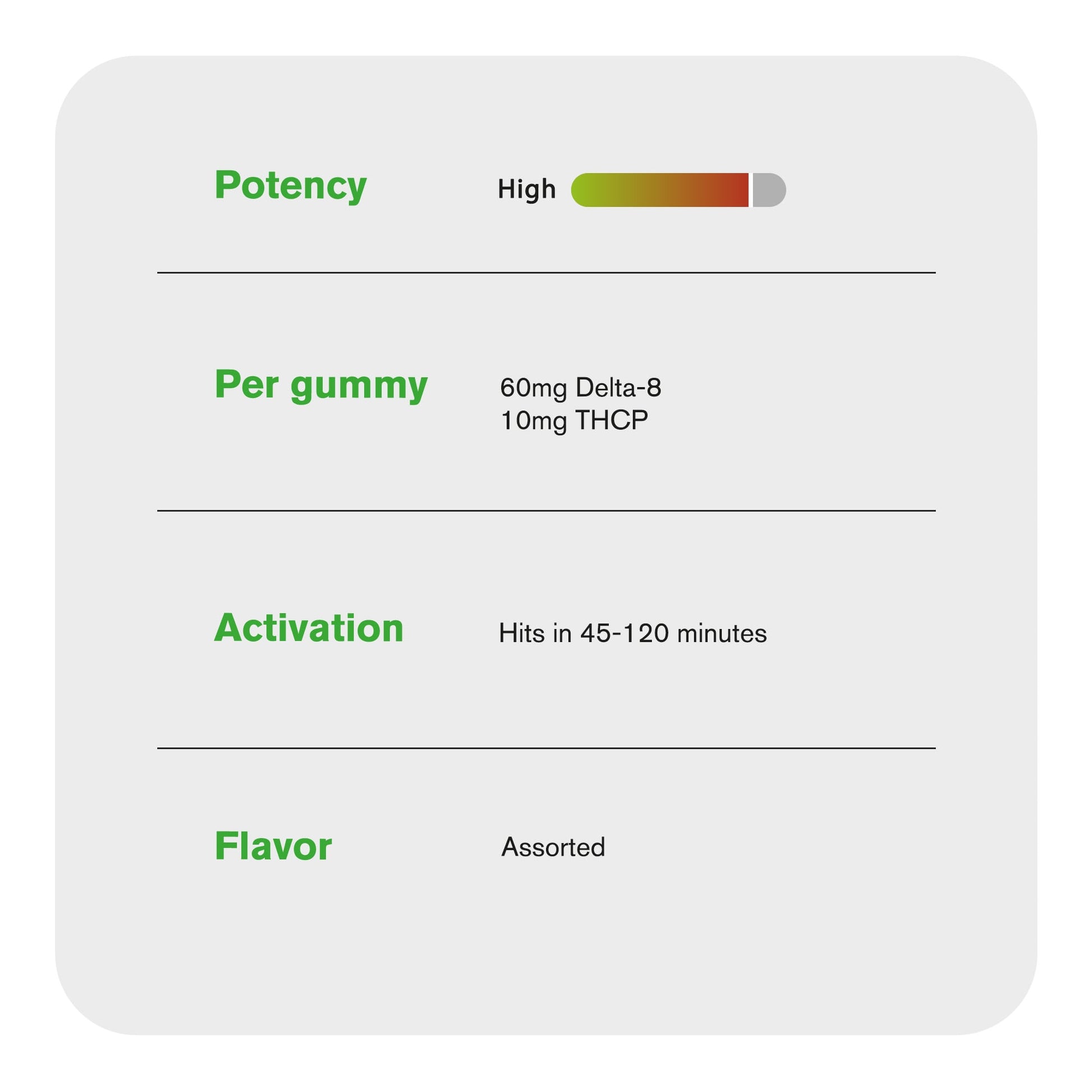70mg D8 & THCP Gummies - Mixed Fruits - Chill Extreme