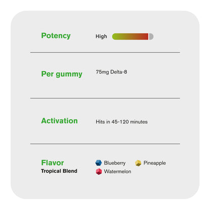 75mg Delta 8 Gummies - Tropical Mix - Chill Extreme