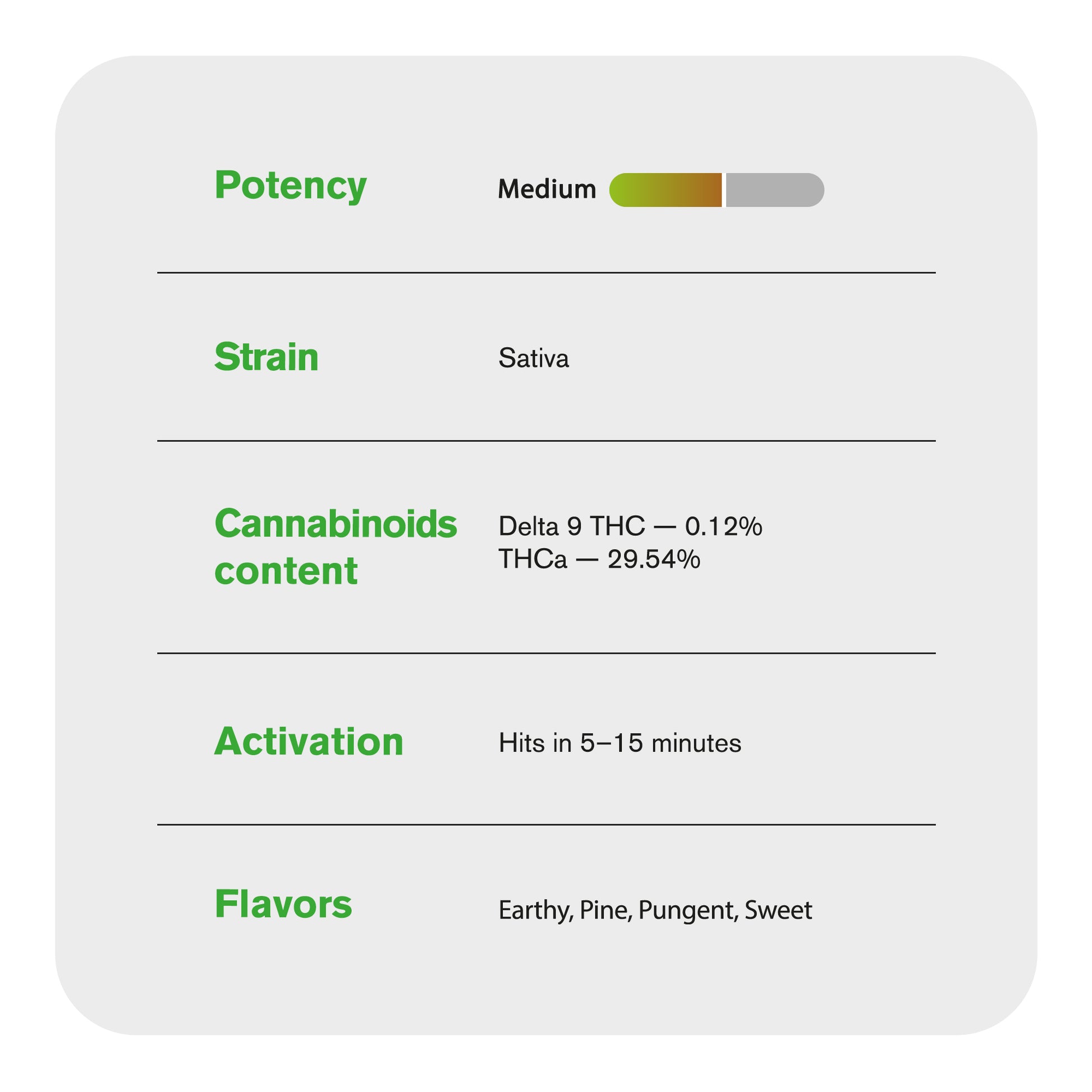Acapulco Gold Flower - Sativa - THCA