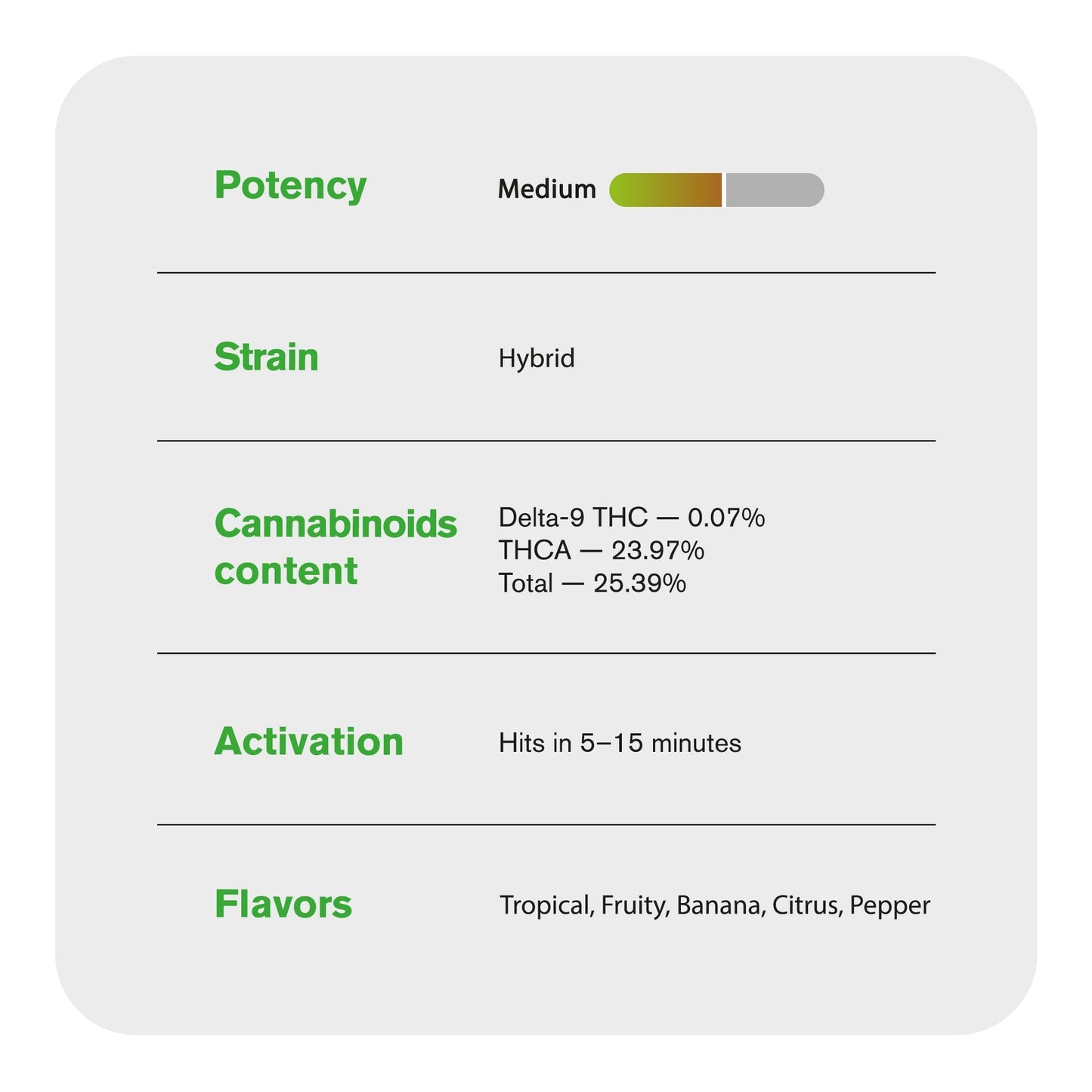 Banana Flower - Hybrid - THCA