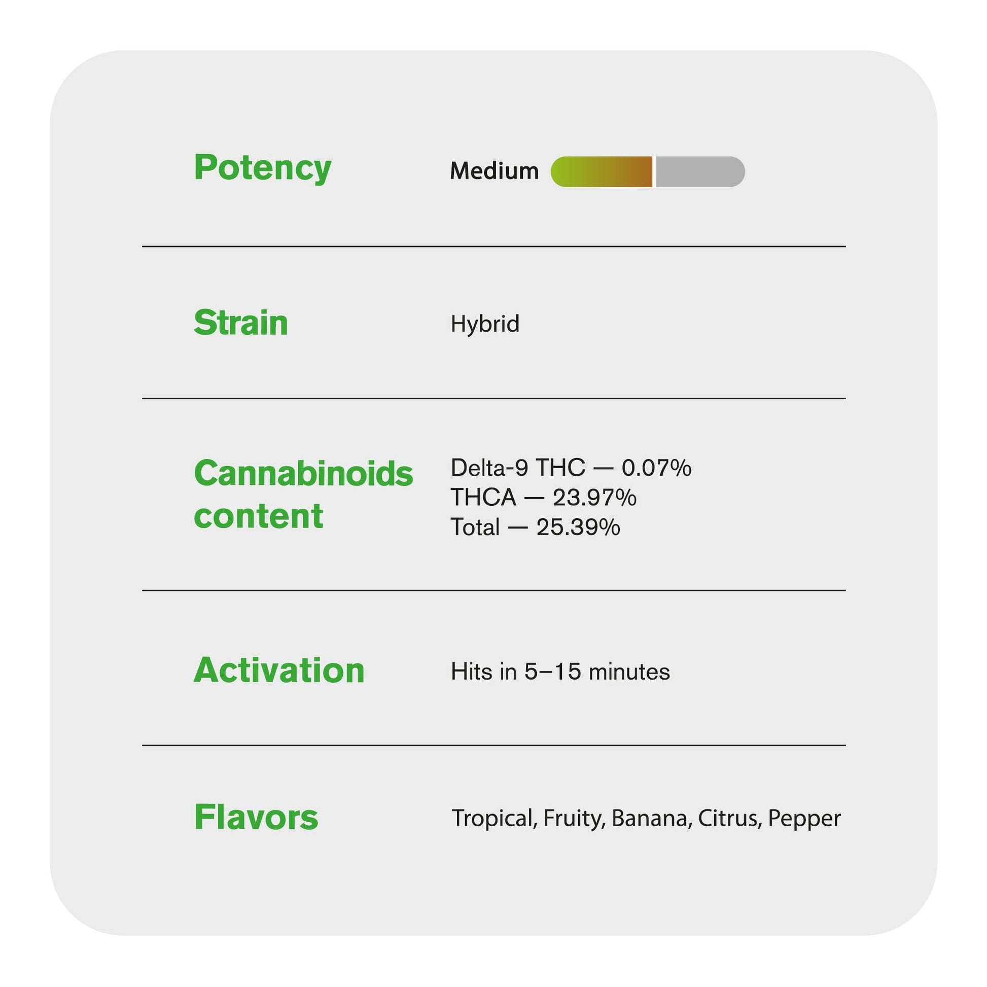 Banana Flower - Hybrid - THCA