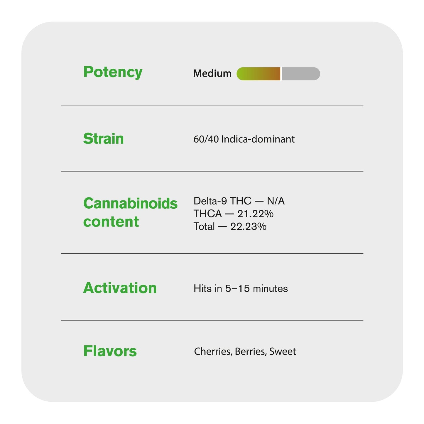 Black Cherry Gelato Flower - Indica - THCA