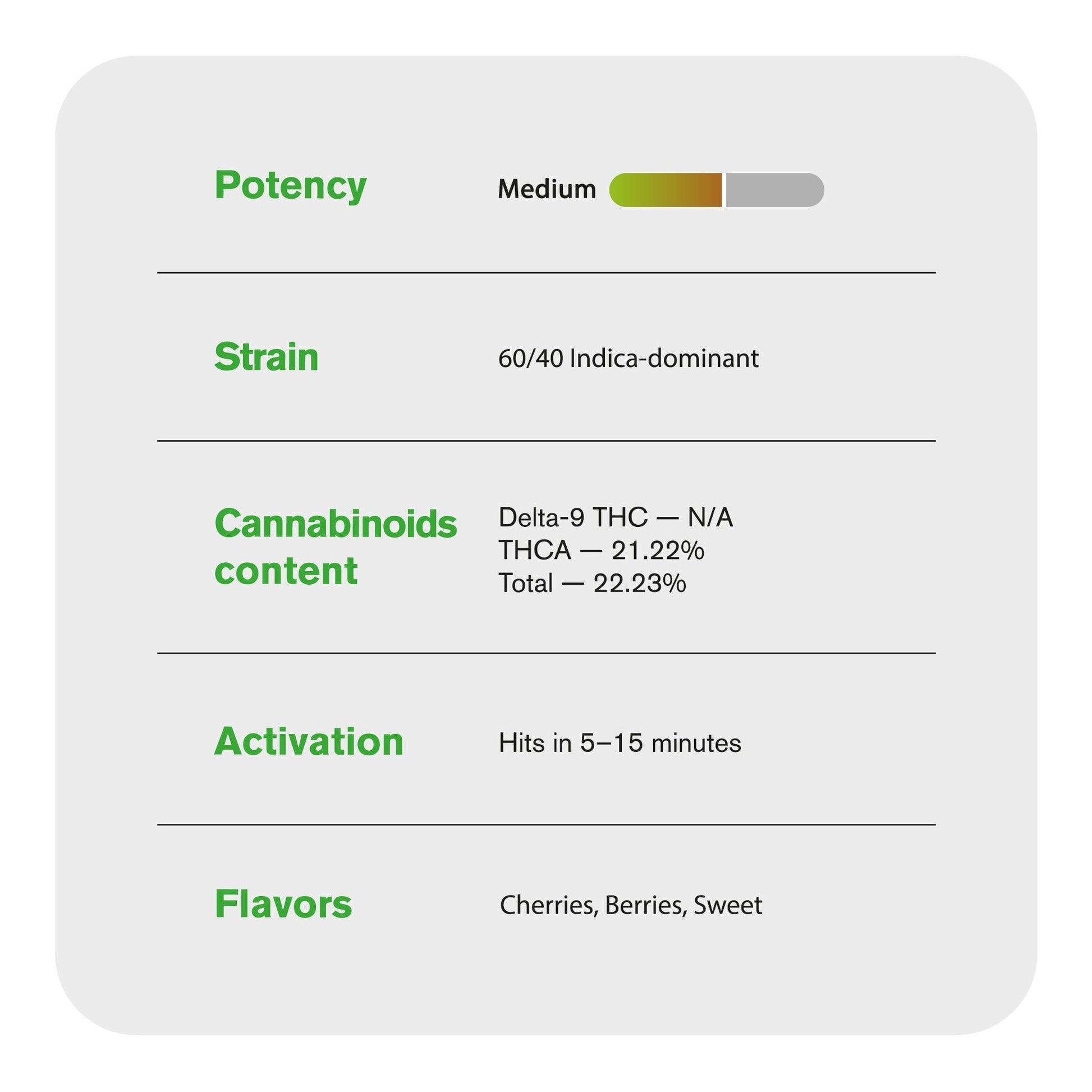 Black Cherry Gelato Flower - Indica - THCA