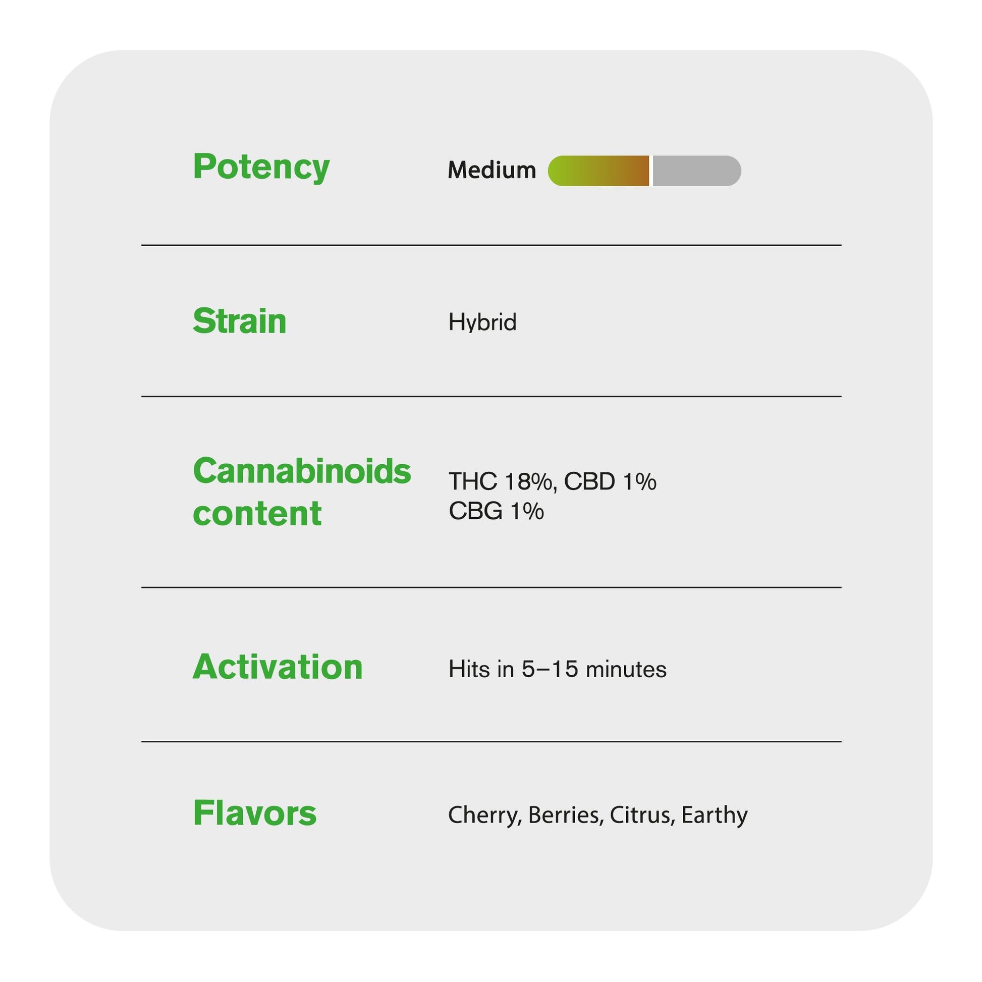 Black Cherry Soda Flower - Hybrid - THCA